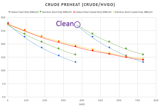 comparison chart p2
