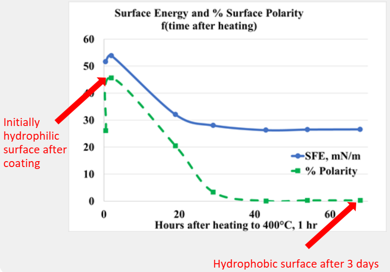 How REO Surface Treatment Transformed A Super Major Oil & Gas Refiner’s Crude Preheat Train: 1-Year Case Study 9 image 11