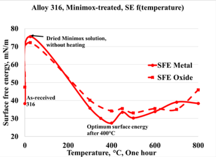 How REO Surface Treatment Transformed A Super Major Oil & Gas Refiner’s Crude Preheat Train: 1-Year Case Study 10 image 12