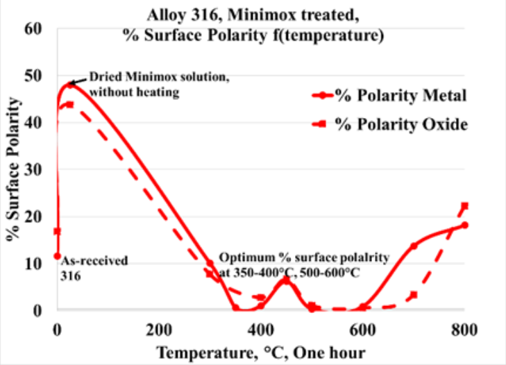 How REO Surface Treatment Transformed A Super Major Oil & Gas Refiner’s Crude Preheat Train: 1-Year Case Study 11 image 13