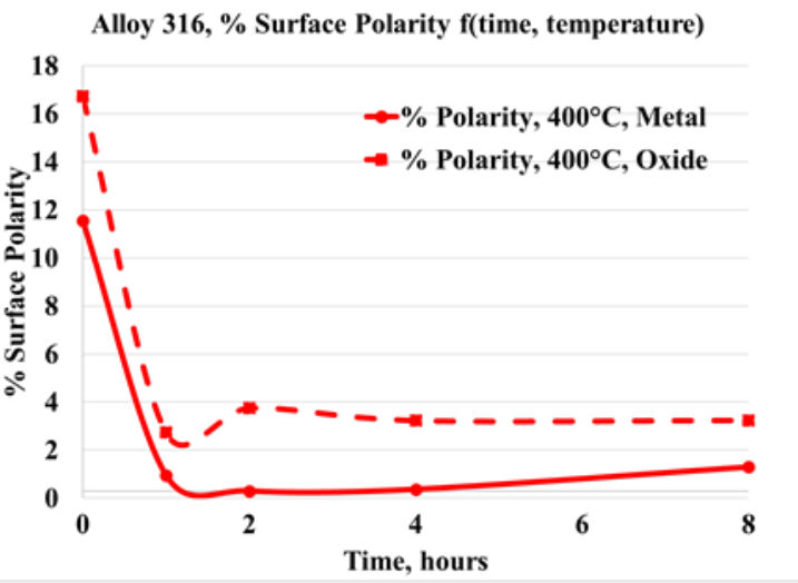 How REO Surface Treatment Transformed A Super Major Oil & Gas Refiner’s Crude Preheat Train: 1-Year Case Study 12 image 14