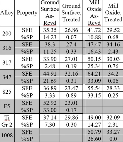 How REO Surface Treatment Transformed A Super Major Oil & Gas Refiner’s Crude Preheat Train: 1-Year Case Study 13 image 15