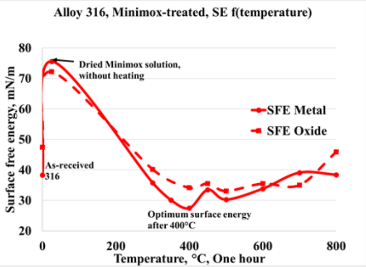 How REO Surface Treatment Transformed A Super Major Oil & Gas Refiner’s Crude Preheat Train: 1-Year Case Study 16 image 18