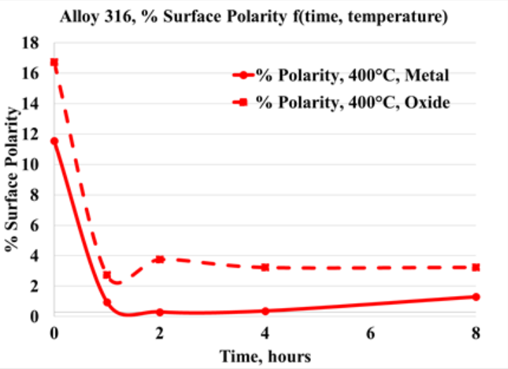 How REO Surface Treatment Transformed A Super Major Oil & Gas Refiner’s Crude Preheat Train: 1-Year Case Study 18 image 20