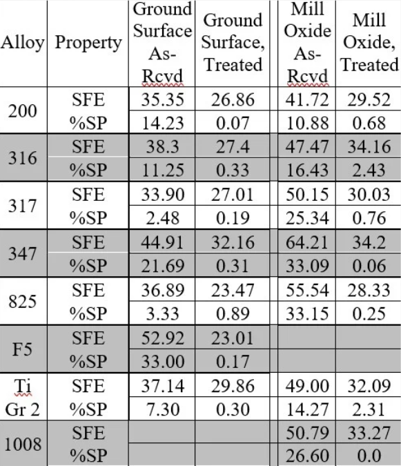 How REO Surface Treatment Transformed A Super Major Oil & Gas Refiner’s Crude Preheat Train: 1-Year Case Study 19 image 21