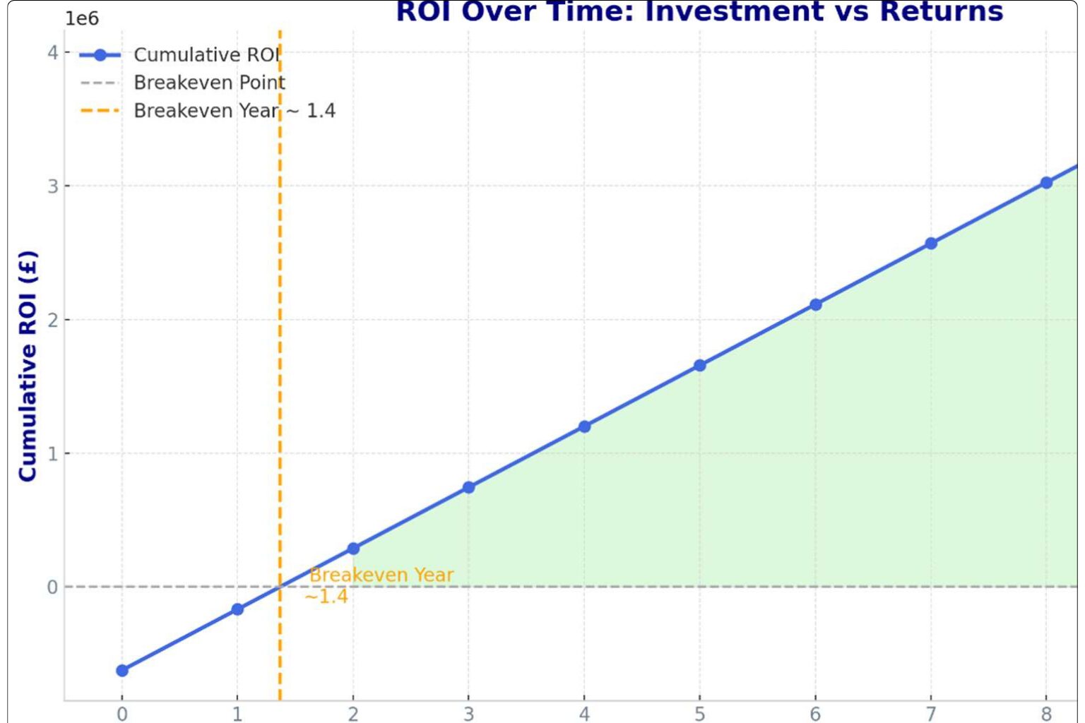 Fin Fan Air Audit ROI Analysis